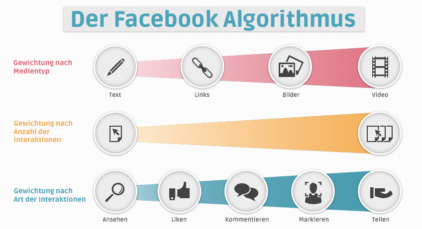 SMA_Infografik_Algorithmus_Gewichtungen_848x_V2