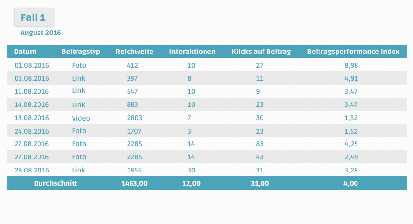 SMA_Infografik_Algorithmus_Tabelle_848x_Auguat2016_Fall1