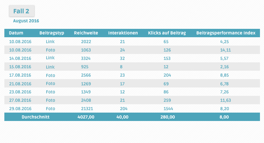 SMA_Infografik_Algorithmus_Tabelle_848x_August2016_Fall2