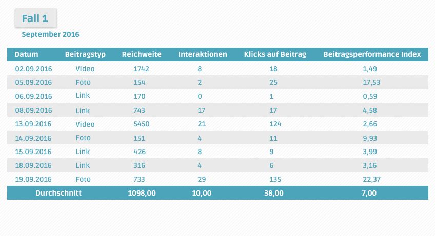 SMA_Infografik_Algorithmus_Tabelle_848x_September2016_Fall1