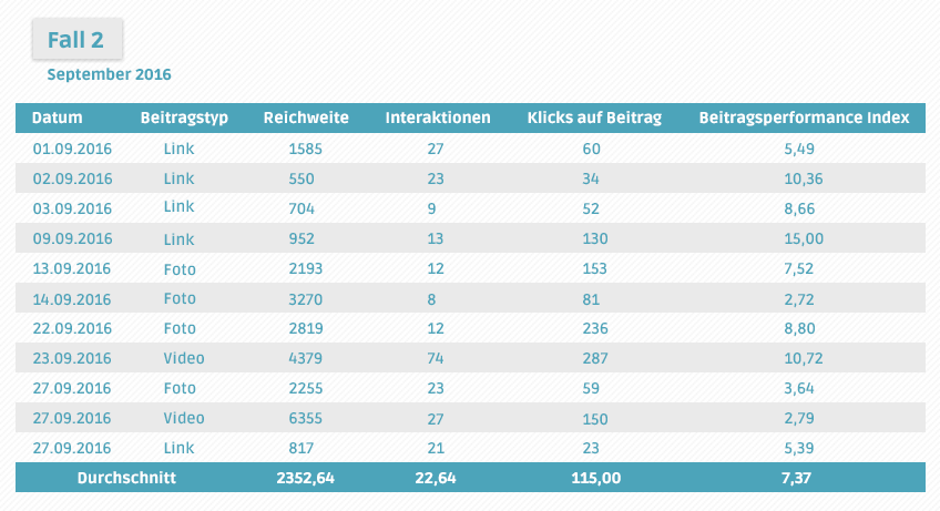 SMA_Infografik_Algorithmus_Tabelle_848x_September2016_Fall2