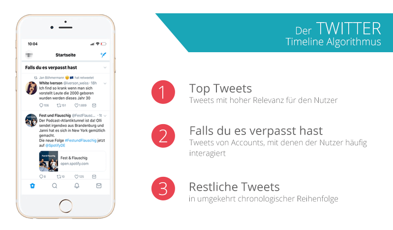 Twitter_Algorithmus_Timeline