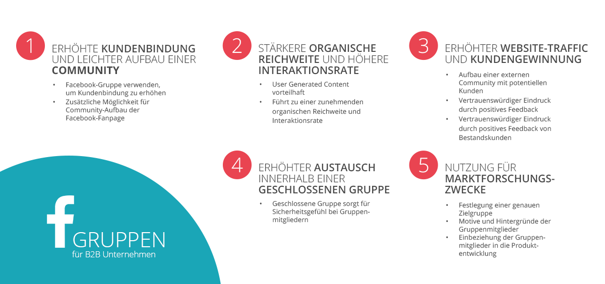 Facebook; Facebook-Gruppen; B2B; Unternehmen; Vorteile