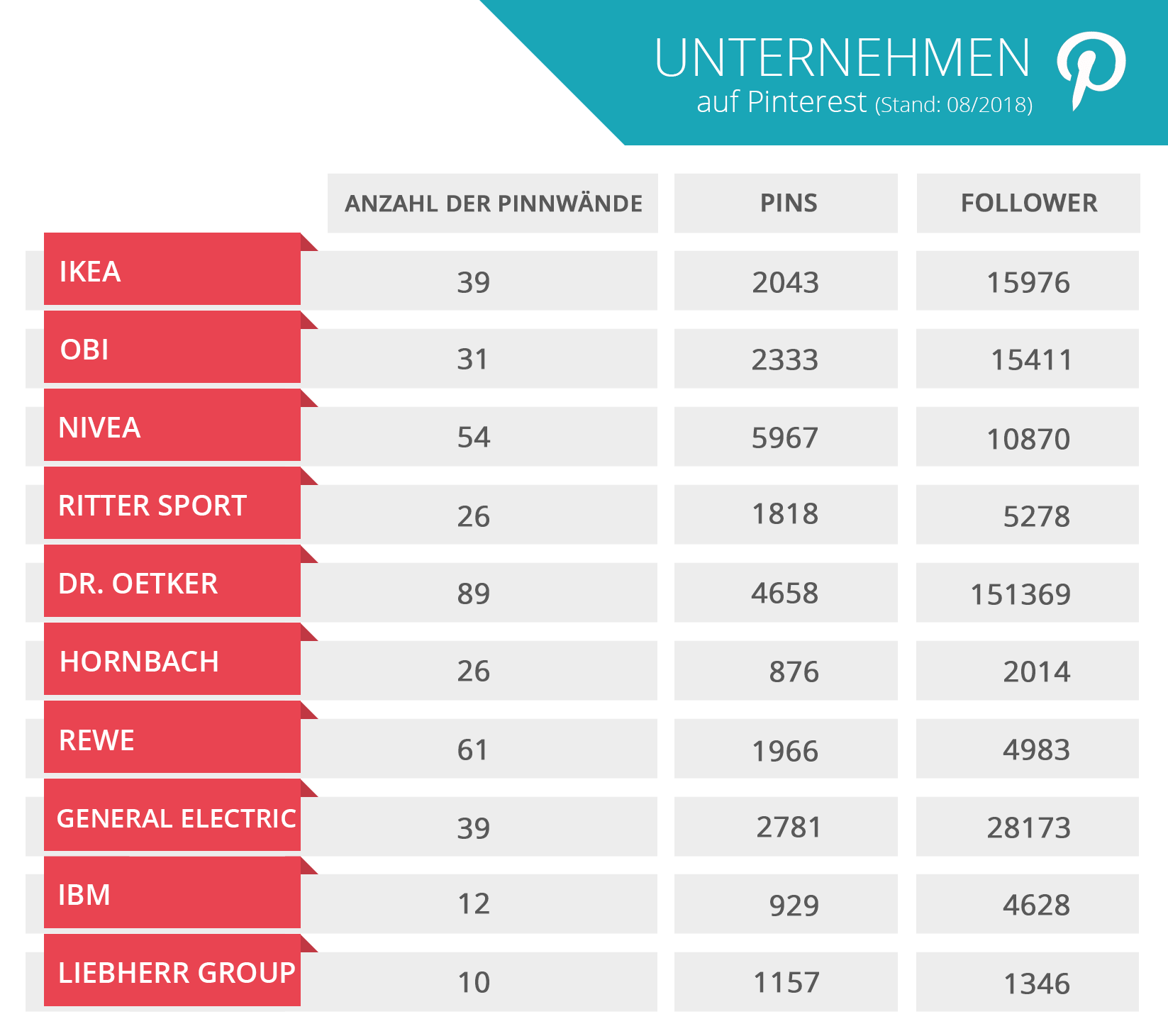 Pinterest_Unternehmen_Statistik