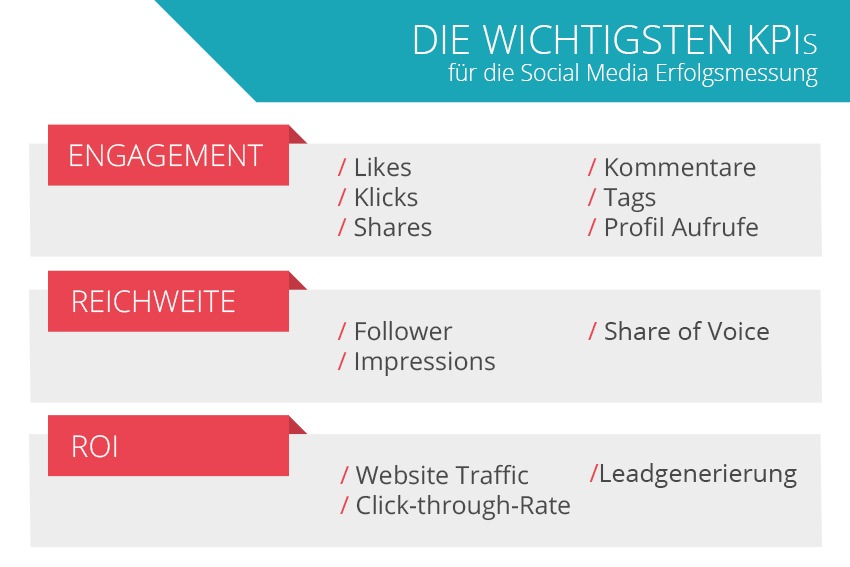 Social-Media-KPIs-Erfolgsmessung