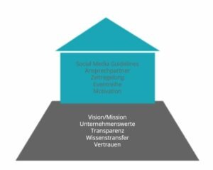 infografik-corporate-influencer-für-b2b-unternehmen