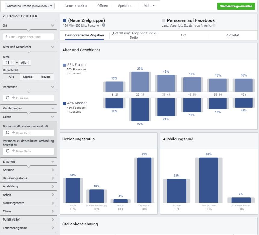 Screenshot des Dashboards der Facebook Audience Insights