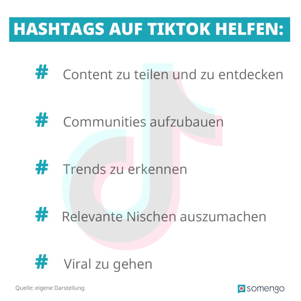 Infografik mit Stichpunkten und TikTok Logo